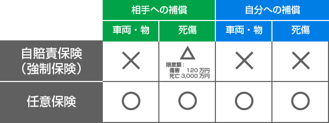 自動車保険比較