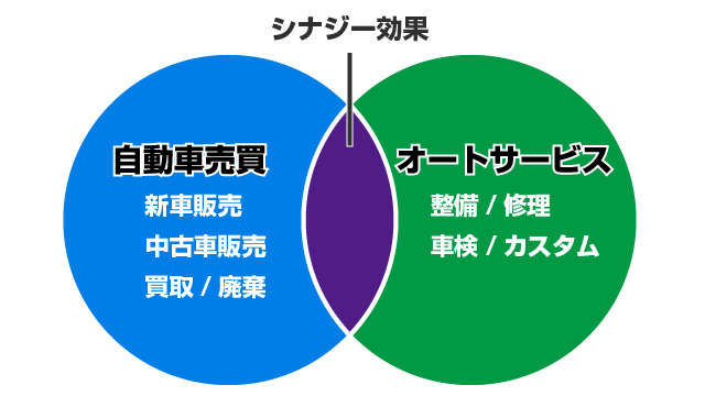 事業ドメイン